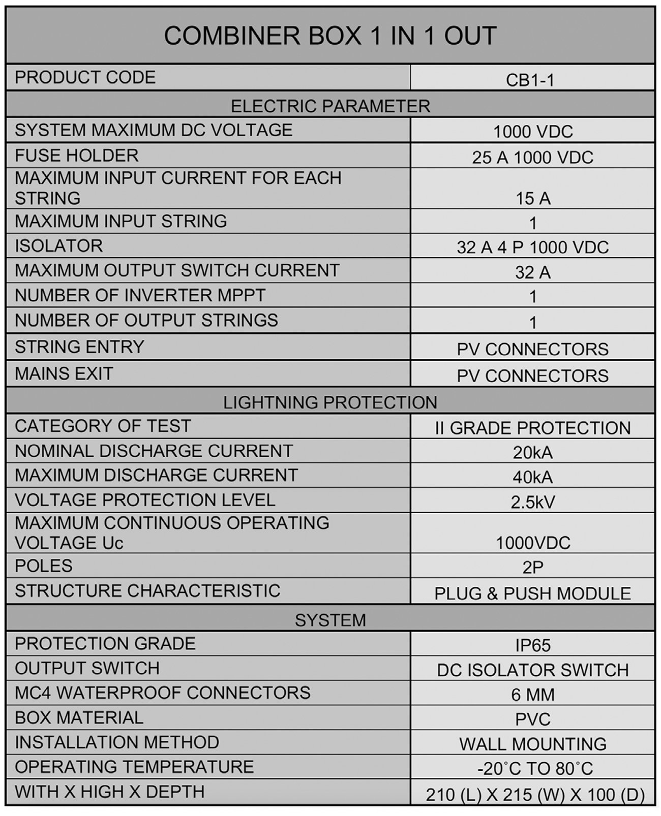 CB1 DATA SHEET