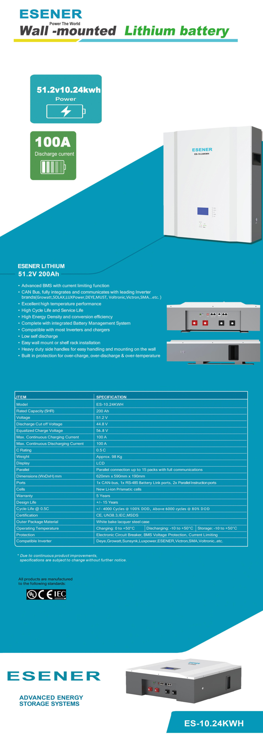 ESENER 10.24KWH INSERT